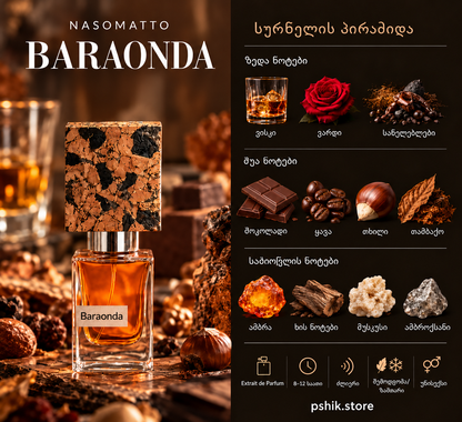 Fall Fragrances Set